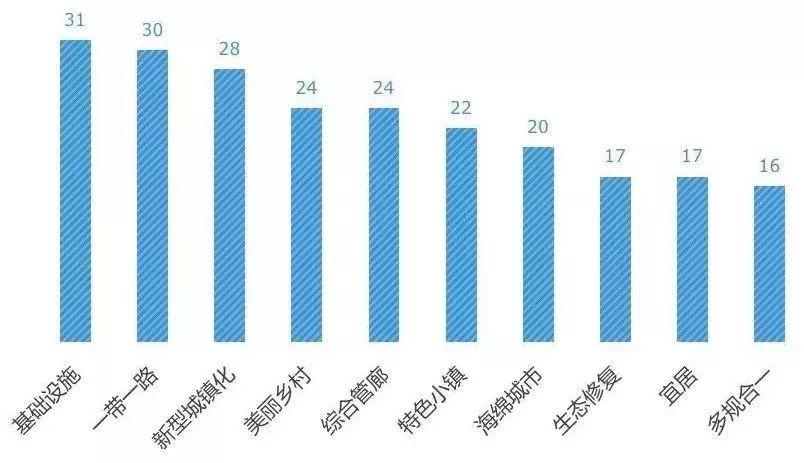 聚焦两会| 2019年两会关于城乡规划领域都在热议些什么? 聚焦两会| 2019年两会关于城乡规划领域都在热议些什么?