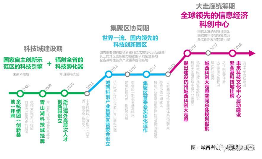营造创新的热带雨林 ——以杭州城西科创大走廊城市设计为例