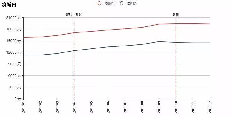 数读房市：大数据初探宁波房市
