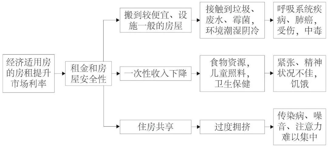 期刊精粹 | 健康影响评估导向下的城市总体规划：以美国洪堡县总体规划为例【2019.1期】