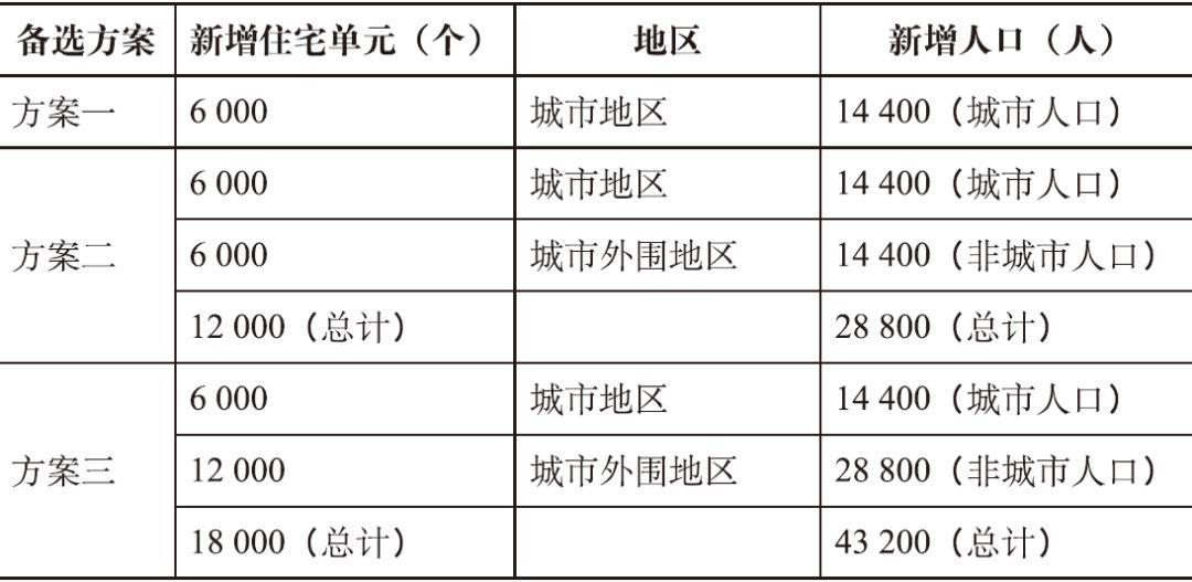 期刊精粹 | 健康影响评估导向下的城市总体规划：以美国洪堡县总体规划为例【2019.1期】
