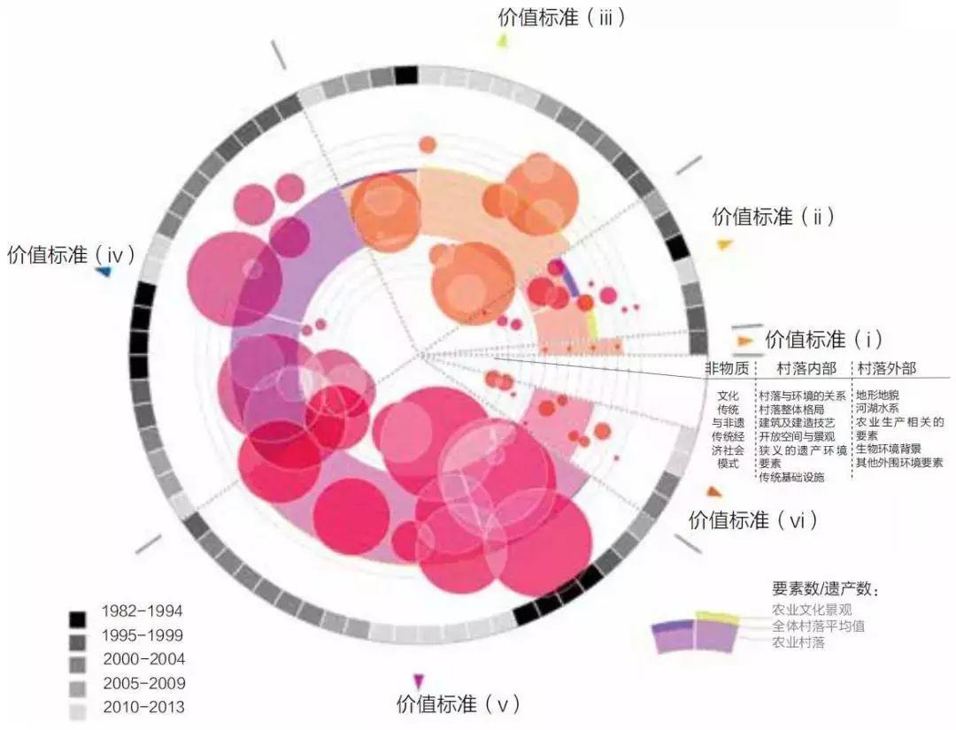 世界文化遗产中的村落遗产价值解密，哪些村庄才能成为世界文化遗产