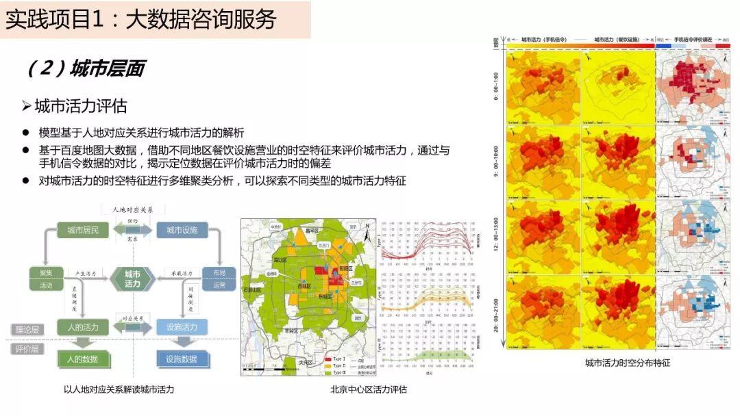 城市数据嘉年华：年度企业推荐——中国城市规划设计研究院信息中心（创新中心）