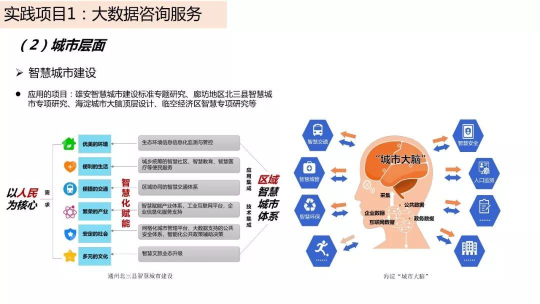 城市数据嘉年华：年度企业推荐——中国城市规划设计研究院信息中心（创新中心）