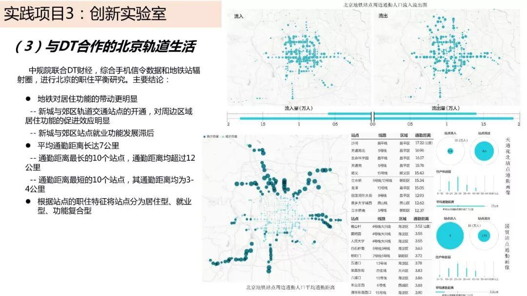 城市数据嘉年华：年度企业推荐——中国城市规划设计研究院信息中心（创新中心）