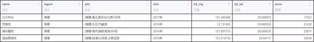 数读房市：大数据初探宁波房市