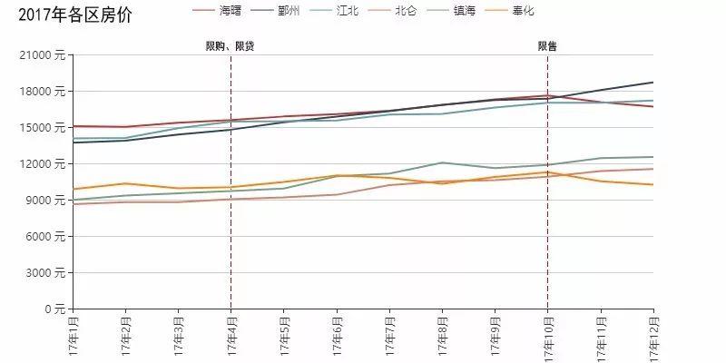 数读房市：大数据初探宁波房市