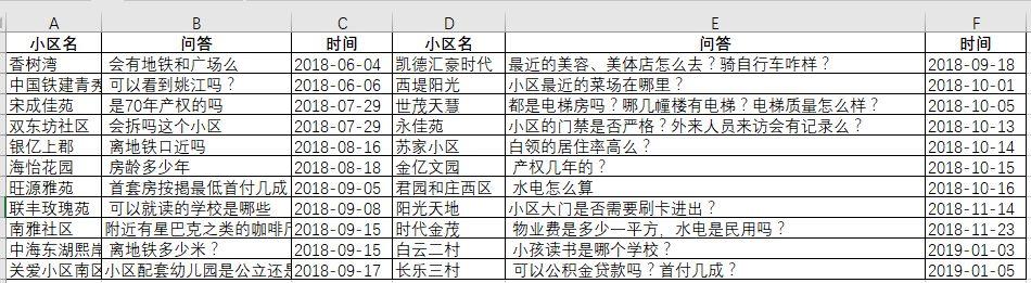 数读房市：大数据初探宁波房市