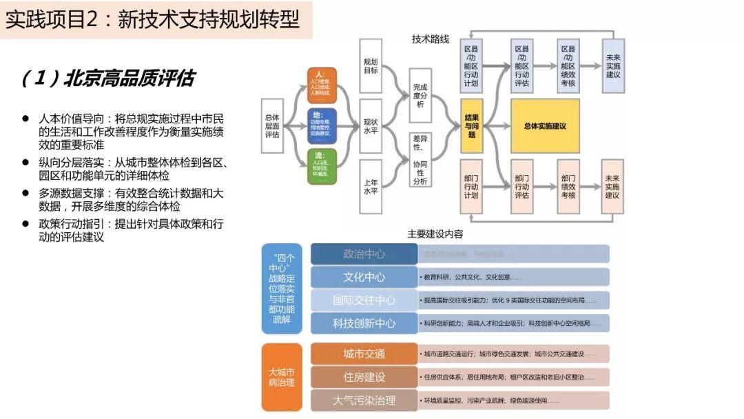 城市数据嘉年华：年度企业推荐——中国城市规划设计研究院信息中心（创新中心）
