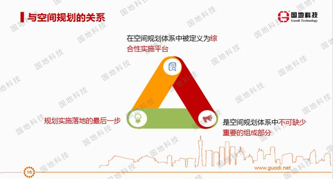 研究 |空间规划体系下对国土空间整治与生态修复的思考
