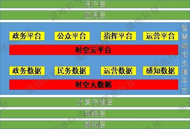 研究︱平台统筹：从时空大数据平台到智慧城市支撑平台
