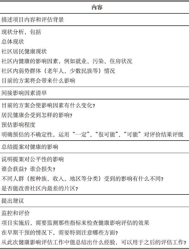 期刊精粹 | 健康影响评估导向下的城市总体规划：以美国洪堡县总体规划为例【2019.1期】