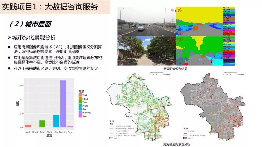 城市数据嘉年华：年度企业推荐——中国城市规划设计研究院信息中心（创新中心）