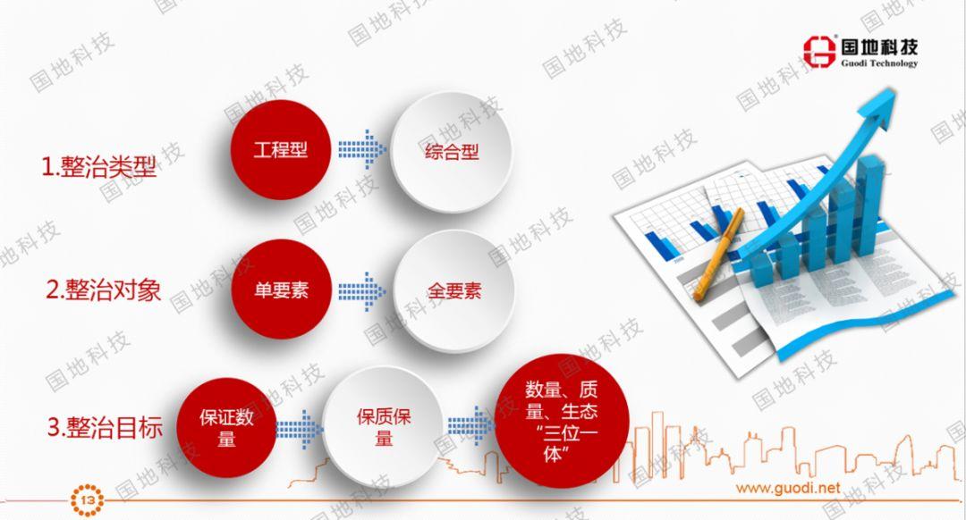研究 |空间规划体系下对国土空间整治与生态修复的思考