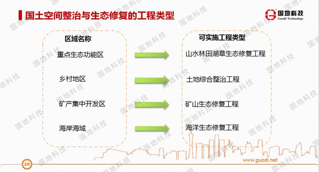 研究 |空间规划体系下对国土空间整治与生态修复的思考