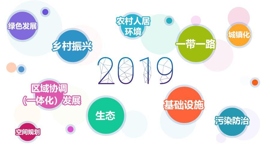 2019全国两会 | 城乡规划领域热点前瞻 2019全国两会 | 城乡规划领域热点前瞻