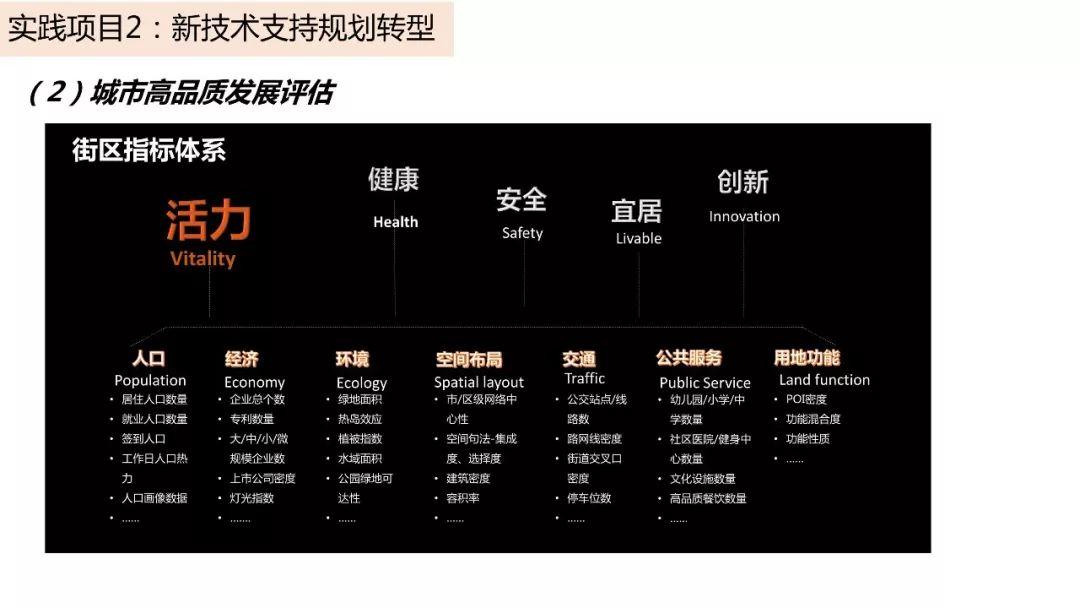 城市数据嘉年华：年度企业推荐——中国城市规划设计研究院信息中心（创新中心）