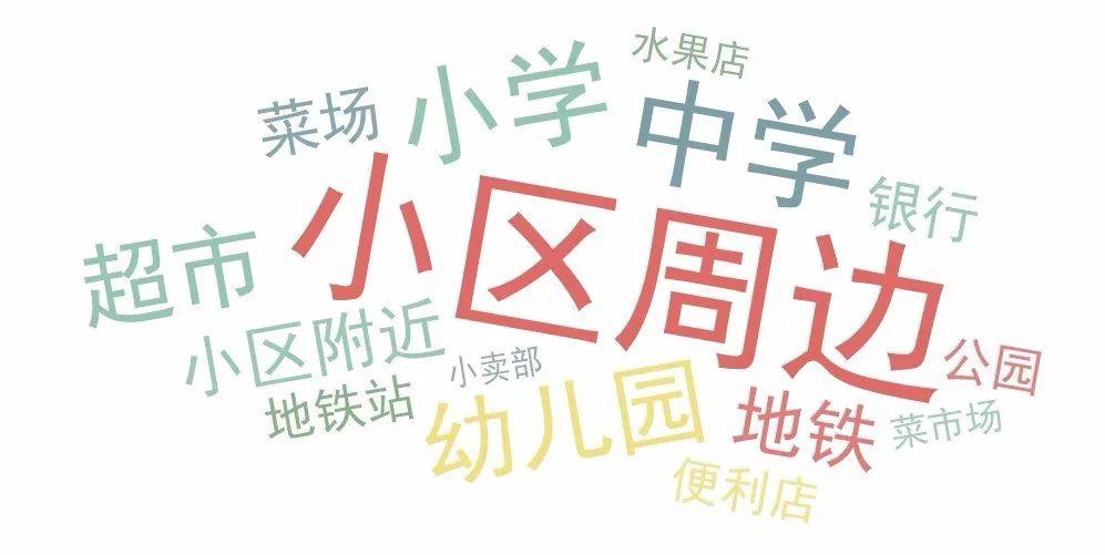 数读房市：大数据初探宁波房市