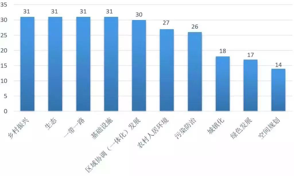 聚焦两会| 2019年两会关于城乡规划领域都在热议些什么? 聚焦两会| 2019年两会关于城乡规划领域都在热议些什么?