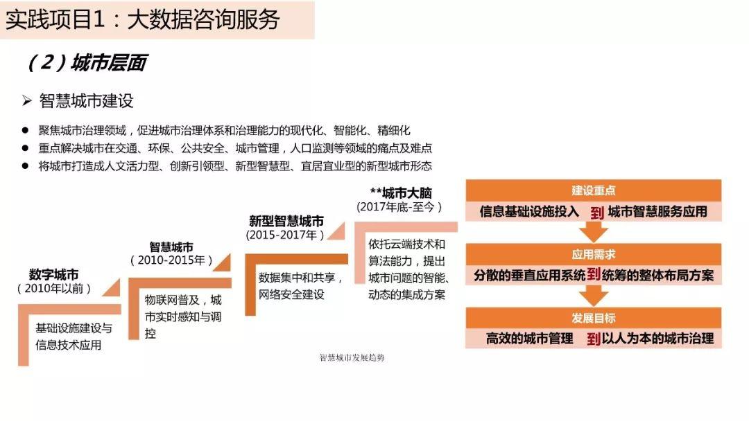 城市数据嘉年华：年度企业推荐——中国城市规划设计研究院信息中心（创新中心）