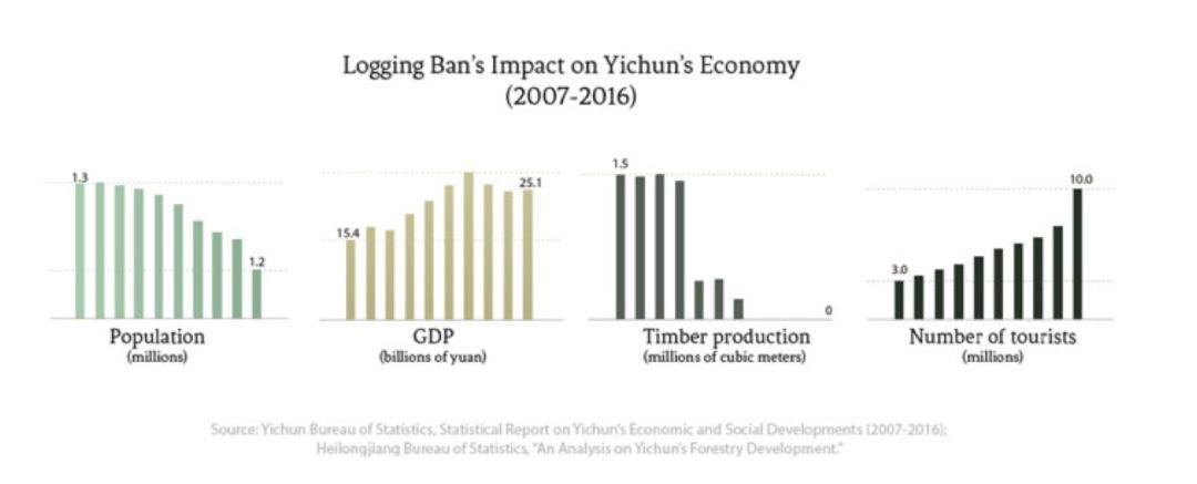 专著推送 | 中国收缩城市:城市化的另一面(Springer英文) 专著推送 | 中国收缩城市:城市化的另一面(Springer英文)