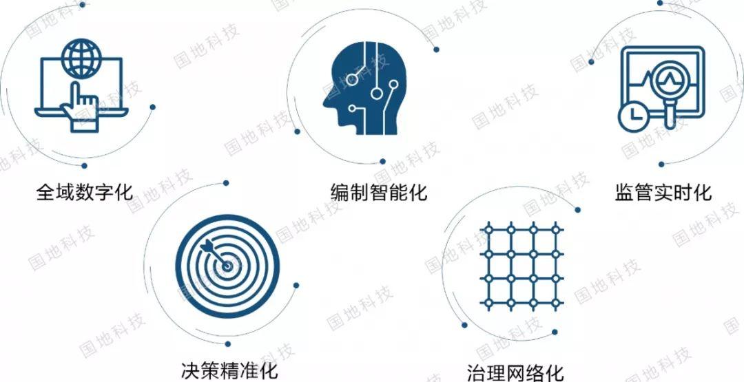 研究︱“五化融合、四位联动”——国地科技国土空间规划监测评估预警管理系统