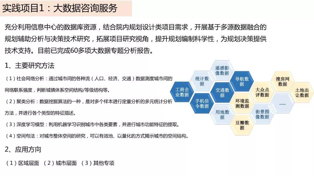 城市数据嘉年华：年度企业推荐——中国城市规划设计研究院信息中心（创新中心）