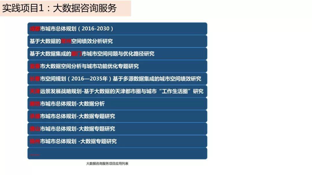 城市数据嘉年华：年度企业推荐——中国城市规划设计研究院信息中心（创新中心）