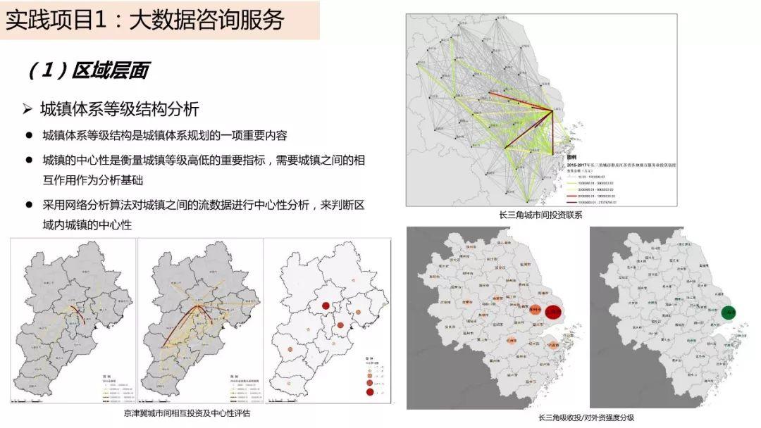城市数据嘉年华：年度企业推荐——中国城市规划设计研究院信息中心（创新中心）