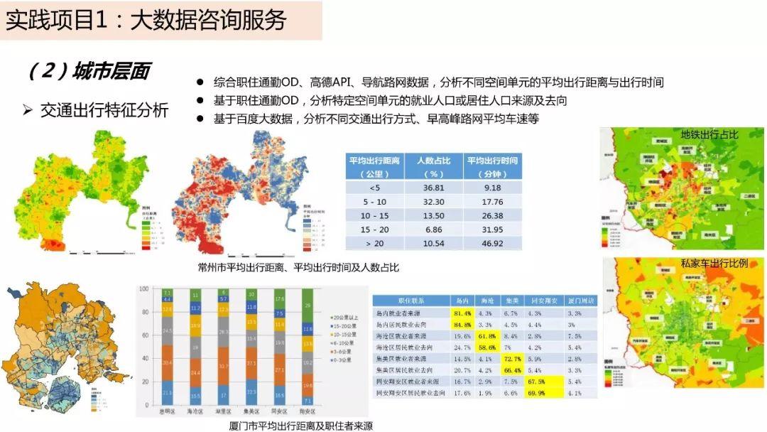 城市数据嘉年华：年度企业推荐——中国城市规划设计研究院信息中心（创新中心）