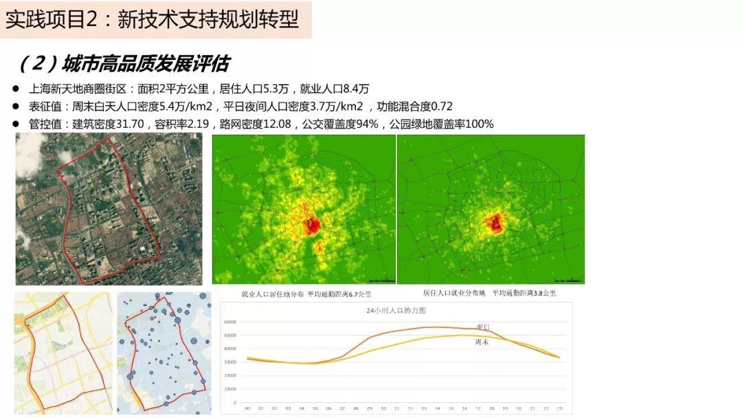 城市数据嘉年华：年度企业推荐——中国城市规划设计研究院信息中心（创新中心）