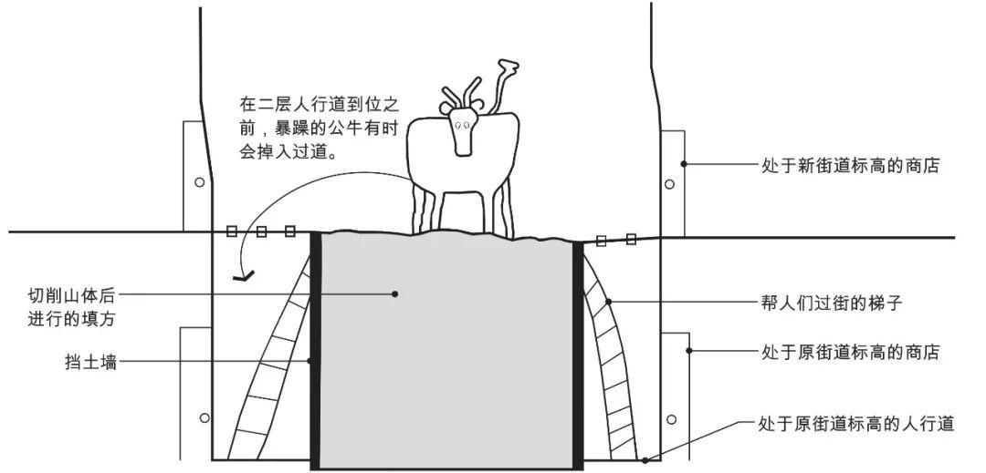抽水马桶与城市规划：一个低地选址城市的启示