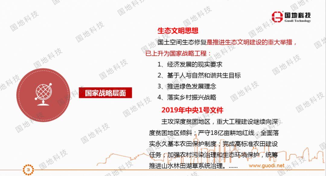 研究 |空间规划体系下对国土空间整治与生态修复的思考
