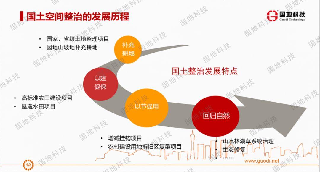 研究 |空间规划体系下对国土空间整治与生态修复的思考
