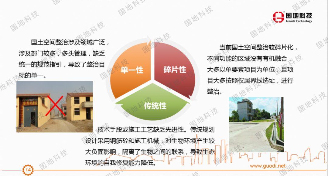 研究 |空间规划体系下对国土空间整治与生态修复的思考