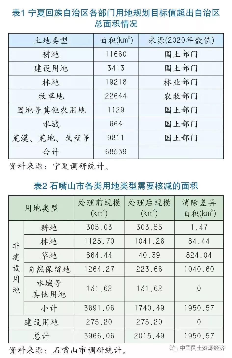 资讯︱深入推进省级国土空间规划试点的建议——以宁夏为例