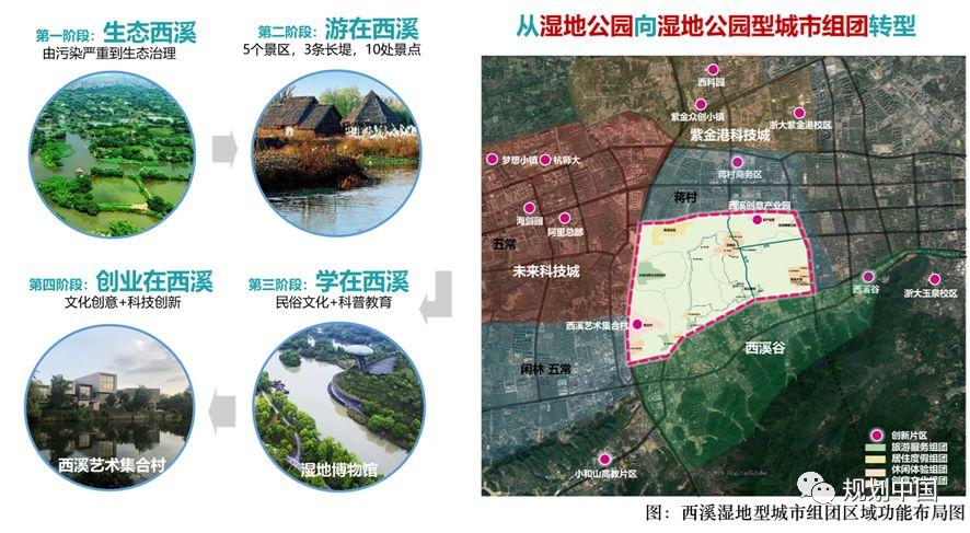 营造创新的热带雨林 ——以杭州城西科创大走廊城市设计为例
