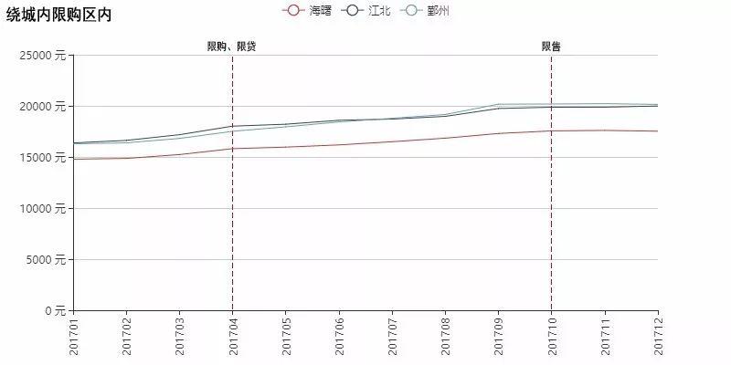 数读房市：大数据初探宁波房市