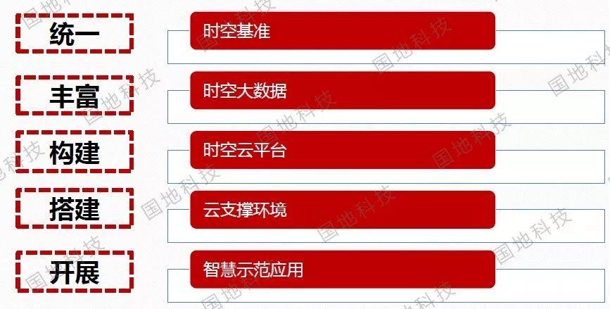 研究︱平台统筹：从时空大数据平台到智慧城市支撑平台