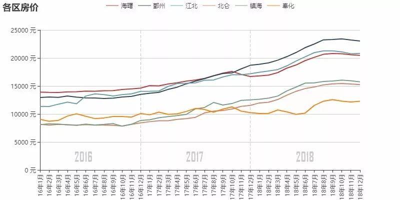 数读房市：大数据初探宁波房市