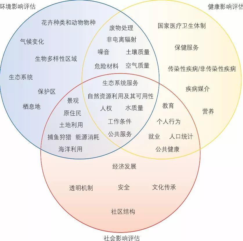 期刊精粹 | 健康影响评估导向下的城市总体规划：以美国洪堡县总体规划为例【2019.1期】