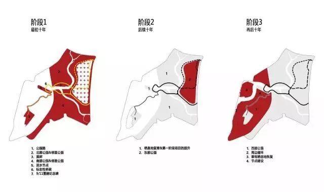 海外经验 | 从垃圾场到公园,看纽约弗莱士河的生态修复 海外经验 | 从垃圾场到公园,看纽约弗莱士河的生态修复