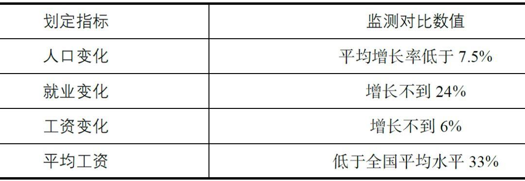 书刊导览 | 《国土空间规划国际比较——体系·指标》（二）