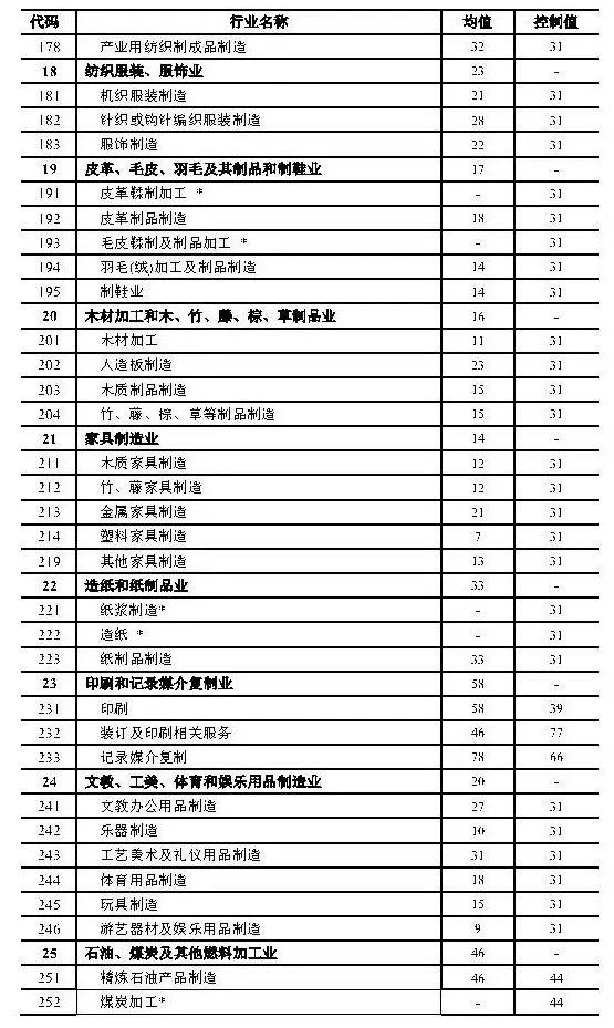 政策︱上海产业用地指南（2019版）正式发布