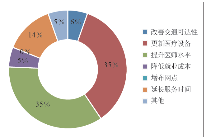 潘斌 | 新经济背景下欠发达地区农村人居环境演化研究——以宿迁市泗洪县官塘村为例