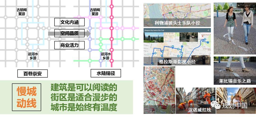 探索诠释高品质空间与美好生活 ——无锡历史城区“生态修复、城市修补”规划