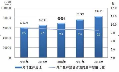 想了解中国海洋经济？自然资源部的这份公报请收好