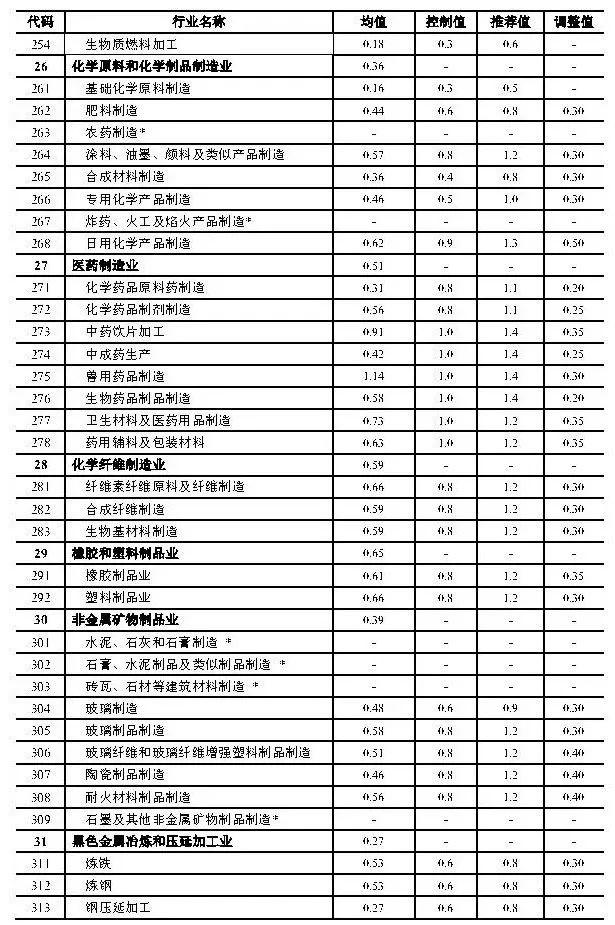 政策︱上海产业用地指南（2019版）正式发布