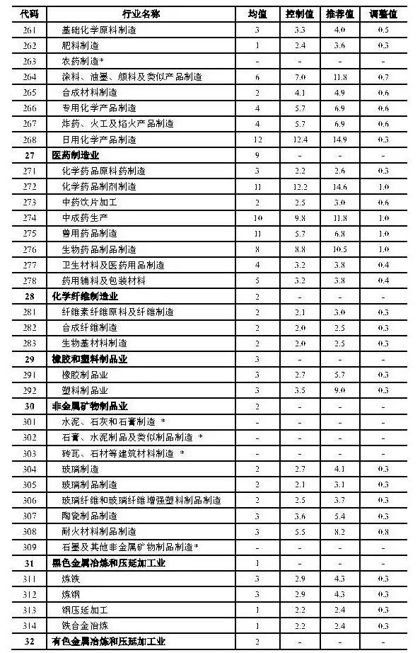 政策︱上海产业用地指南（2019版）正式发布