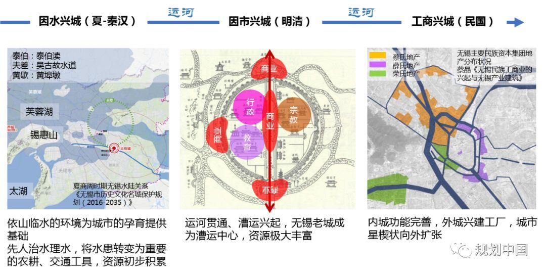探索诠释高品质空间与美好生活 ——无锡历史城区“生态修复、城市修补”规划
